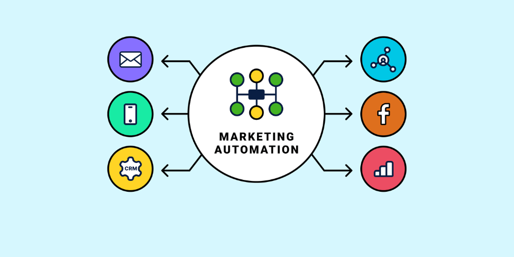 4 bước tạo ra chiến lược Marketing Automation