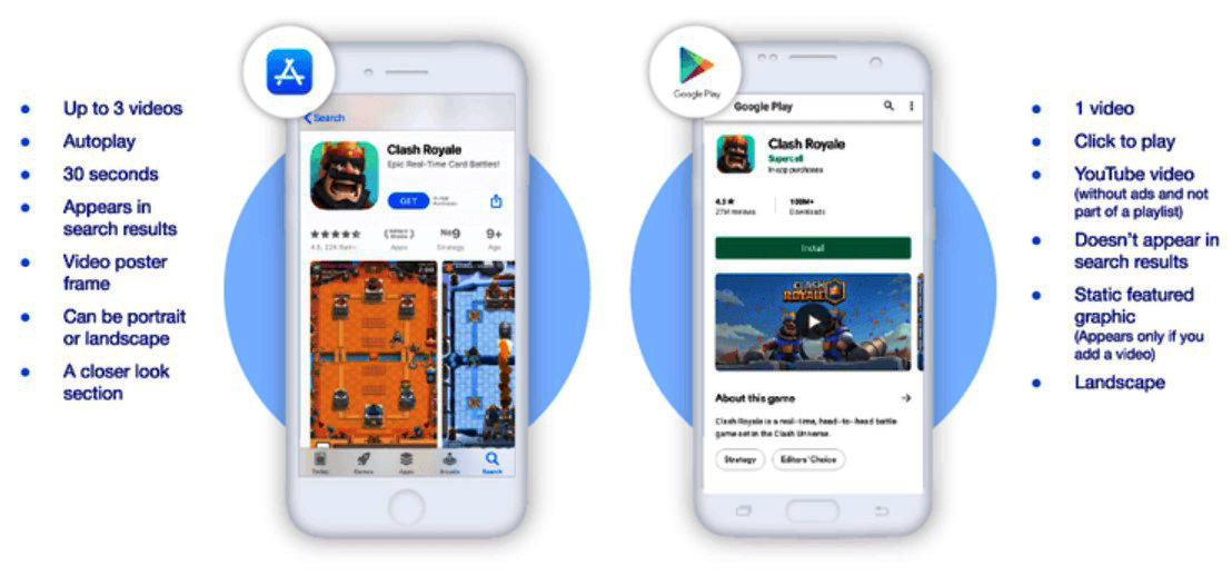 Các yếu tố xếp hạng ứng dụng của Googe Play và App Store